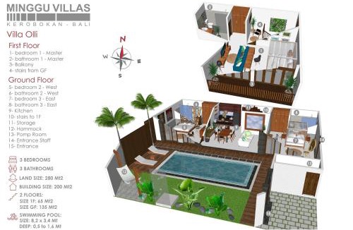 Kerobokan Villa | 3BR Villa Olli - Minggu Villas